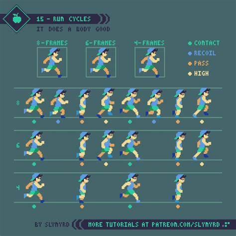 Tutorial - 15 - Run Cycles | Slynyrd | Pixel art tutorial, Pixel art ...