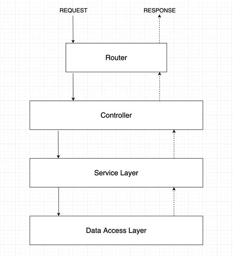 REST API Design Best Practices Handbook – How to Build a REST API with ...