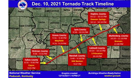 National Weather Service in Paducah releases interactive map of tornado track | Marshall County ...