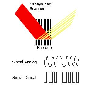 BlakBIN: Bagaimana Barcode Scanner Bekerja?