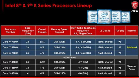 Intel launches new Z390 chipset, 9th-gen Core CPUs incoming | TechSpot