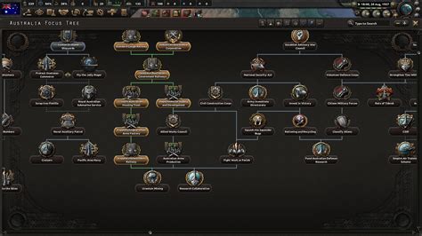 HoI4 achievements – the best Hearts of Iron 4 achievements