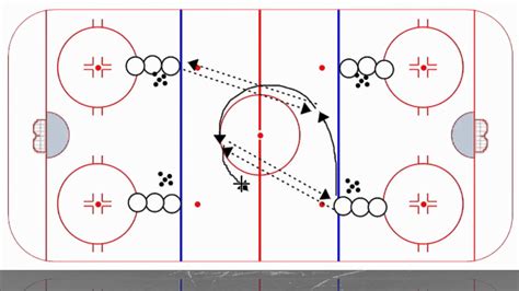 Swedish 5-Pass & Shot Drill - YouTube