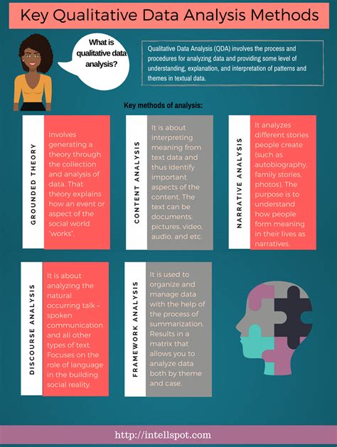 Qualitative Data Analysis Methods And Techniques