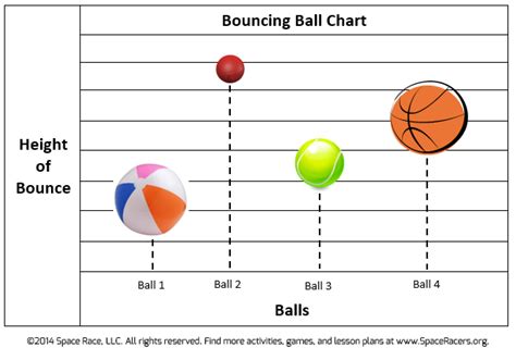 Preschool STEM Lesson Plan - The Bounciest Ball Experiment - Space Racers