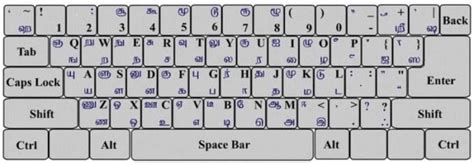 Everything about Vanavil Tamil Typing Software and its features