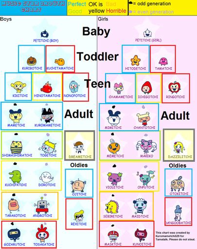 Tamagotchi Evolution Charts - Tamagotchi Time