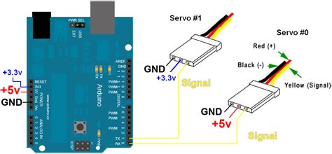 Arduino Multi Servo Control | Arduino, Arduino projects, Technology projects