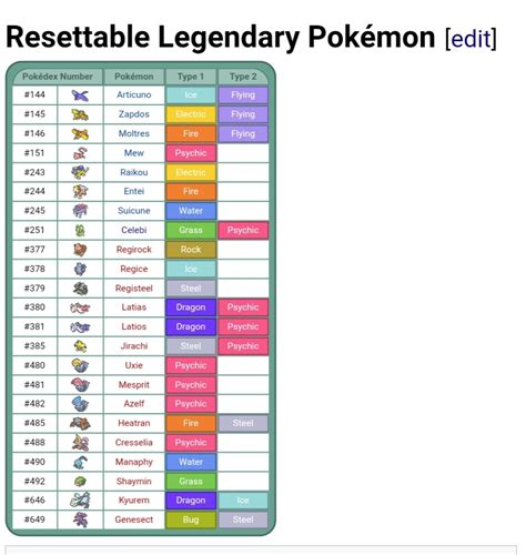 Resettable Legendary Pokemon List ! - General Support - Pokemon ...