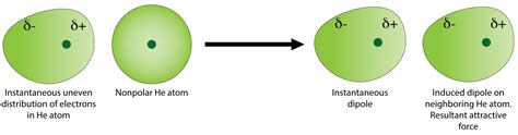 Are dipole-dipole forces or london dispersion forces stronger? | Socratic