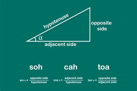 How Does a Calculator Find Sine of an Angle? | The Edge