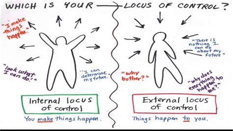 What is our Locus of Control, and Why Does it Matter? | The Unity Process