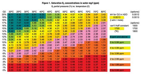 Measuring Oxygen In Compost - BioCycle BioCycle