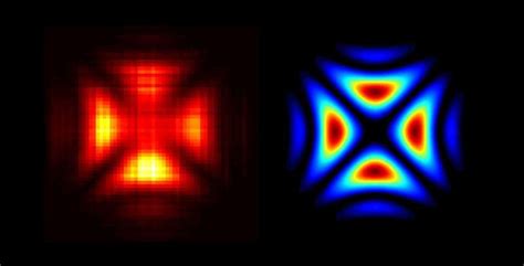 The birth of quantum holography—making holograms of single light particles