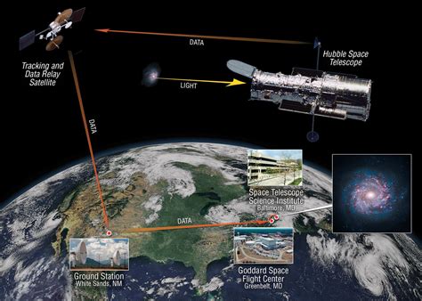 Hubble Space Telescope - Highlights Over The Years | Aviation Week Network