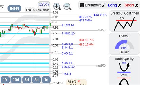 $INFN Infinera stock : r/StockConsultant