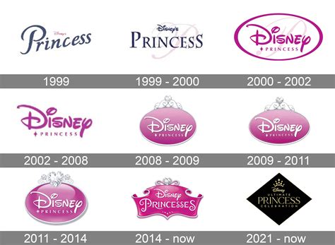 Disney Princess logo and symbol, meaning, history, PNG
