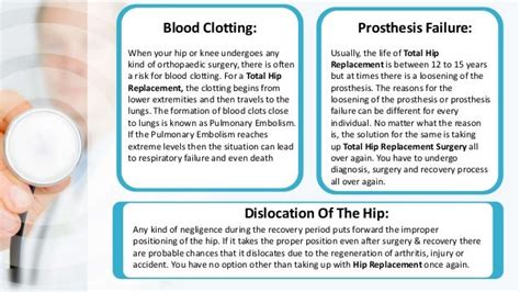 Total Hip Replacement Complications & Surgery Recovery