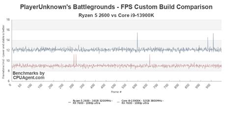 Ryzen 5 2600 vs Core i9-13900K: 80+ Game Benchmarks, Bottleneck, and Streaming Analysis - CPUAgent