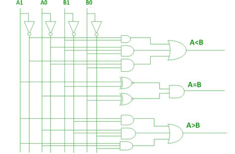 Design 2 Bit Comparator Using Gates