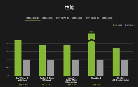 12.29显卡价格资讯（4090D正式发布/相比4090阉割11%） - 知乎