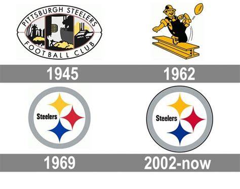 Pittsburgh Steelers logo and symbol, meaning, history, PNG in 2022 ...