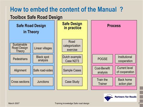 PPT - Training Sustainable safe road design PowerPoint Presentation, free download - ID:4417404