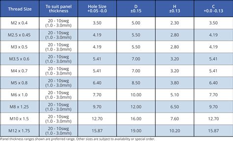 Aircraft Rivet Size Chart