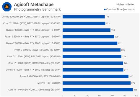 AMD Ryzen 7 6800H Review | TechSpot