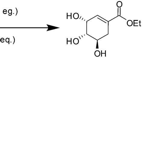 Scheme 6 Convergent synthesis of sildenafil citrate. | Download Scientific Diagram