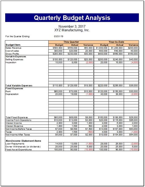 Budget Analysis Template ~ Excel Templates