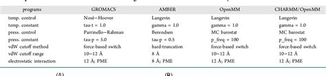 Table 2 from CHARMM-GUI Input Generator for NAMD, GROMACS, AMBER ...