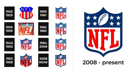 1920 Nfl Logo History