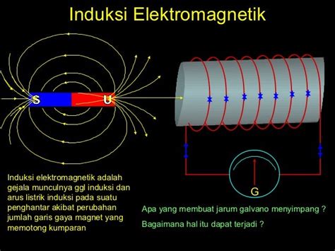 Induksi Elektromagnetik