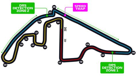 Abu Dhabi Grand Prix 2022 - F1 Race