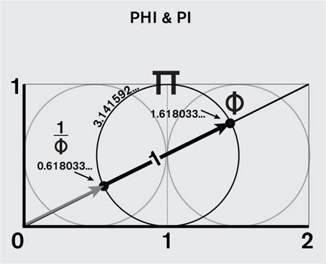 Phi & Pi Fractal Geometry, Sacred Geometry, Phi Golden Ratio, Conceptual Design, Fibonacci ...