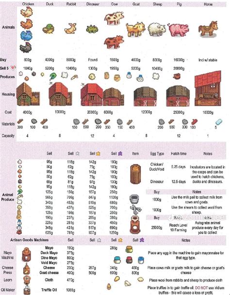 stardew animal guide | Stardew valley tips, Stardew valley, Stardew valley layout