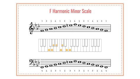 F harmonic minor - qlerogg