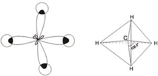 Types of Hybridisation │Chemistry Desk