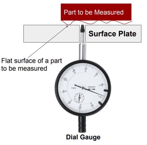 Flatness Tolerance: GD&T Basics - SMLease Design