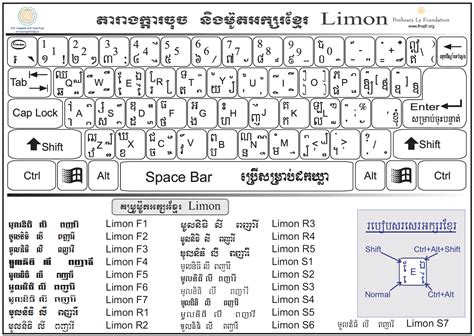 Khmer-Limon-Keyboard