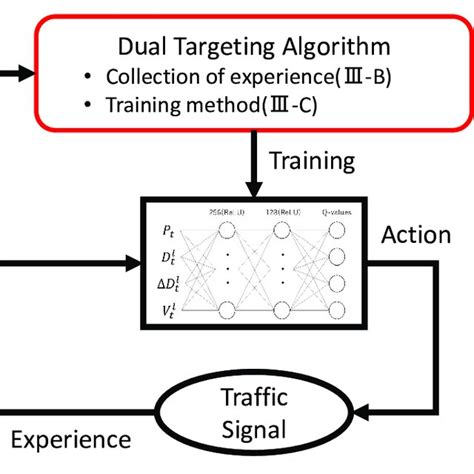 Conceptual diagram of proposed traffic light control system | Download ...