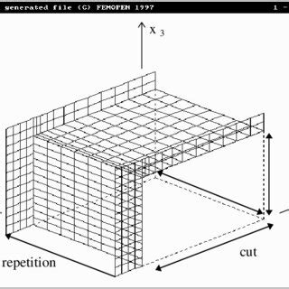 Fourth step of the model generation. Definition of the frame structure ...