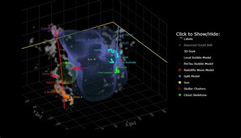 From The New York Times : “A New Map of the Sun’s Local Bubble ...