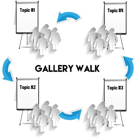 Gallery Walk