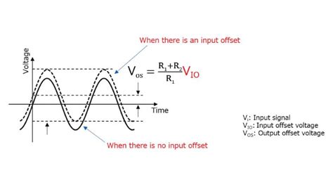 What is the input offset voltage of an op-amp? | 臺灣東芝電子零組件股份有限公司 | 台灣