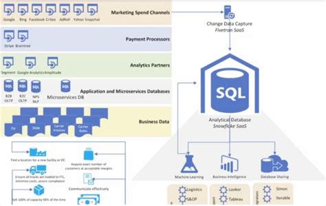 Freshly’s Journey To Building Their 5-Layer Data Platform Architecture