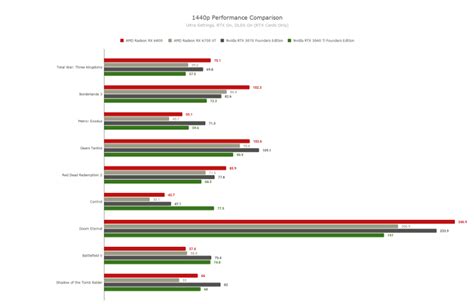 Amd radeon hd 6700 benchmark - flemusliX