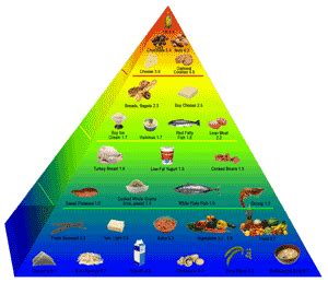 If you've read the Okinawa Program, this may seem familiar. Follow this diet for a longer ...