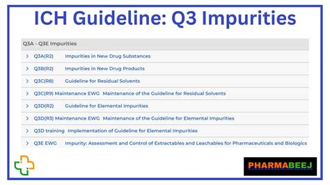 Q3 ICH Guidelines For Impurities - Pharmabeej